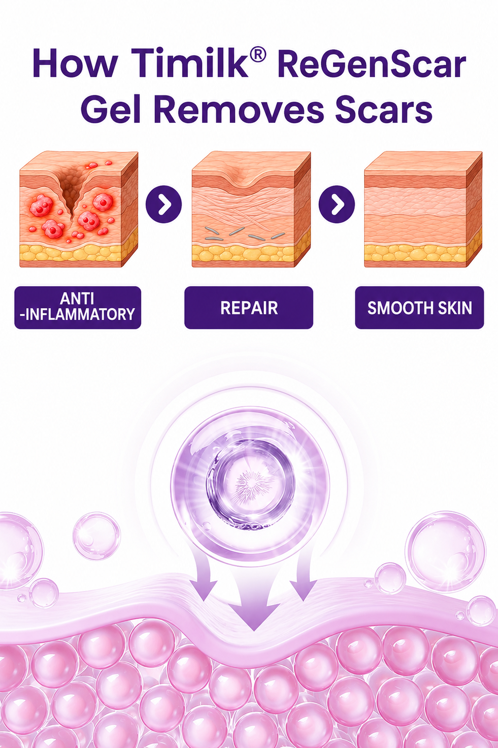Timilk Regenscar Stem Cell Scar Gel